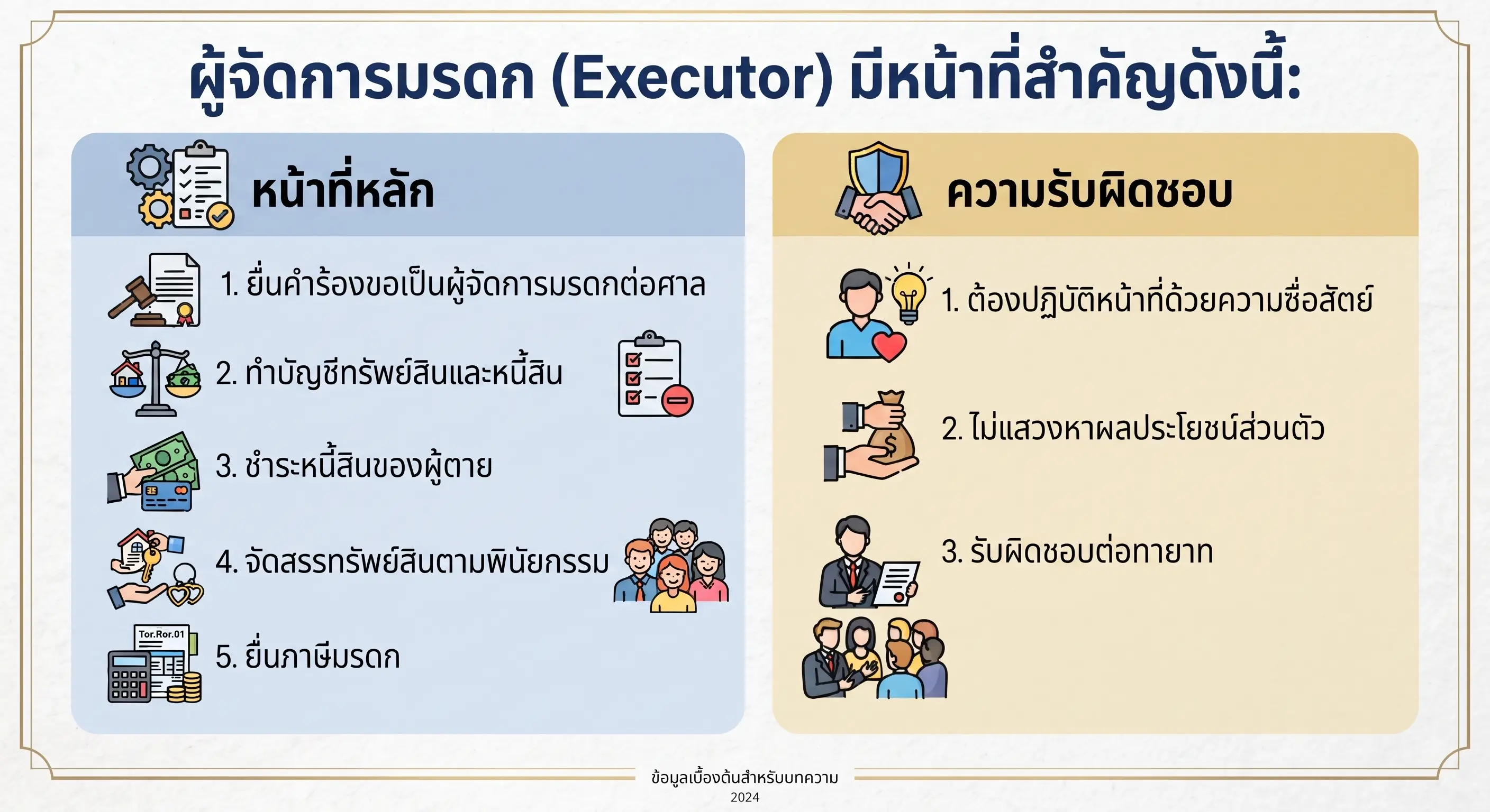 ผู้จัดการมรดก หน้าที่และความรับผิดชอบ