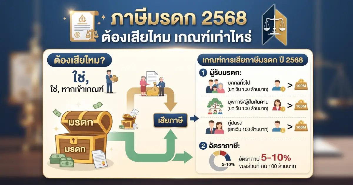 ภาษีมรดก 2568 เกณฑ์เท่าไหร่