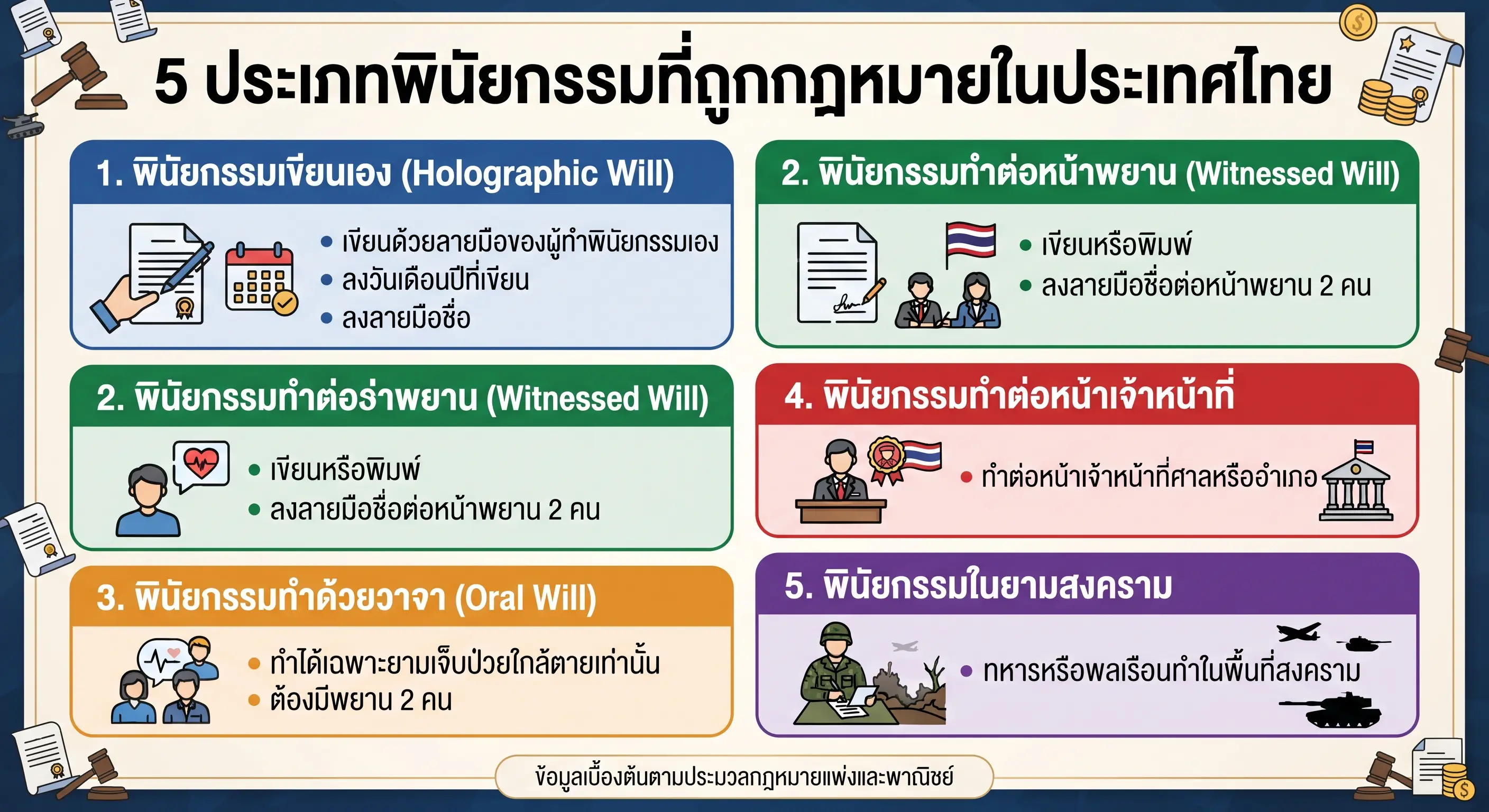 5 ประเภทพินัยกรรมในประเทศไทย