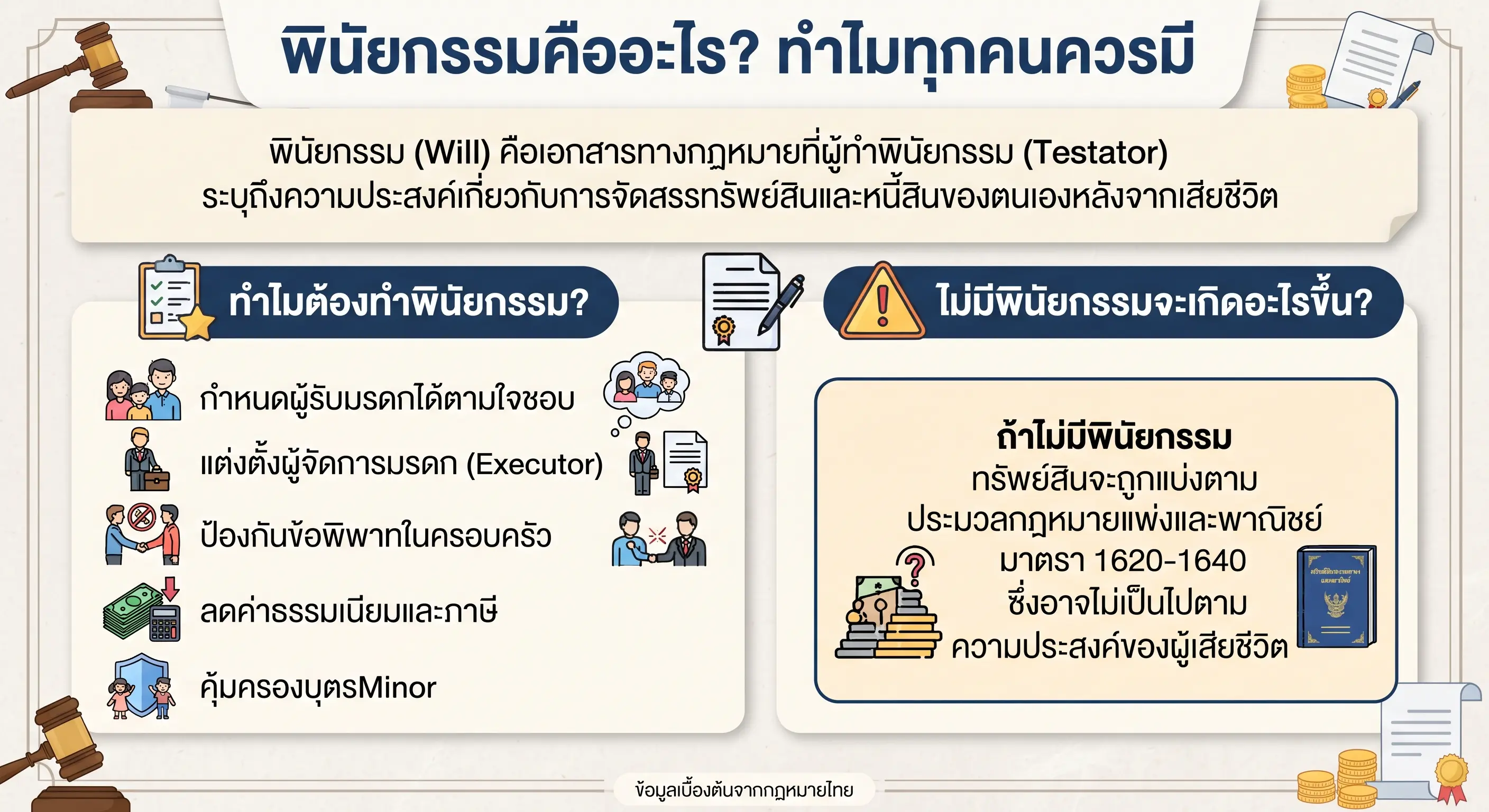 พินัยกรรมคืออะไร ทำไมต้องทำพินัยกรรม